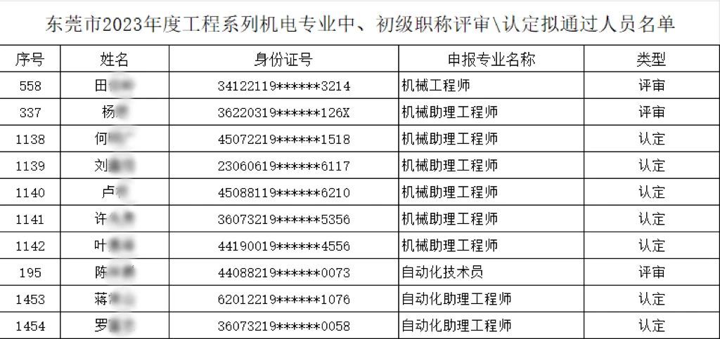 【以人為本、創(chuàng)新驅(qū)動(dòng)】多名職工榮膺機(jī)電專(zhuān)業(yè)中、初級(jí)職稱(chēng)，共繪公司人才強(qiáng)企新篇章